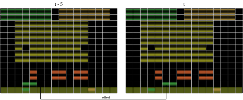 Space Invaders Représentation des caractéristiques de B-PROST